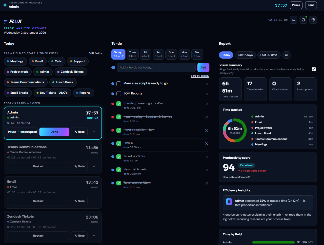 FLUX full report view showing time tracked, a ring chart of time by category, productivity score of 94, and efficiency insights